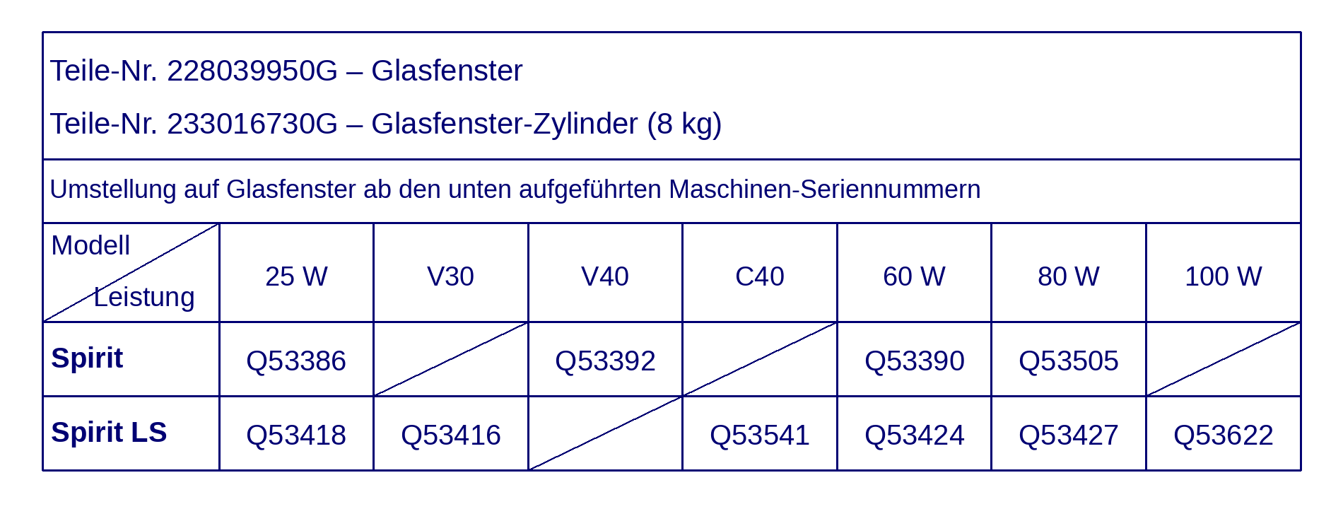 Gasdruckfeder für Glasfenster (8kg) für GCC Spirit
